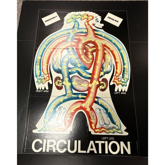Circulation An Incredible Journey Board Game Educational STEM Human Body 1986 - Picture 6 of 11